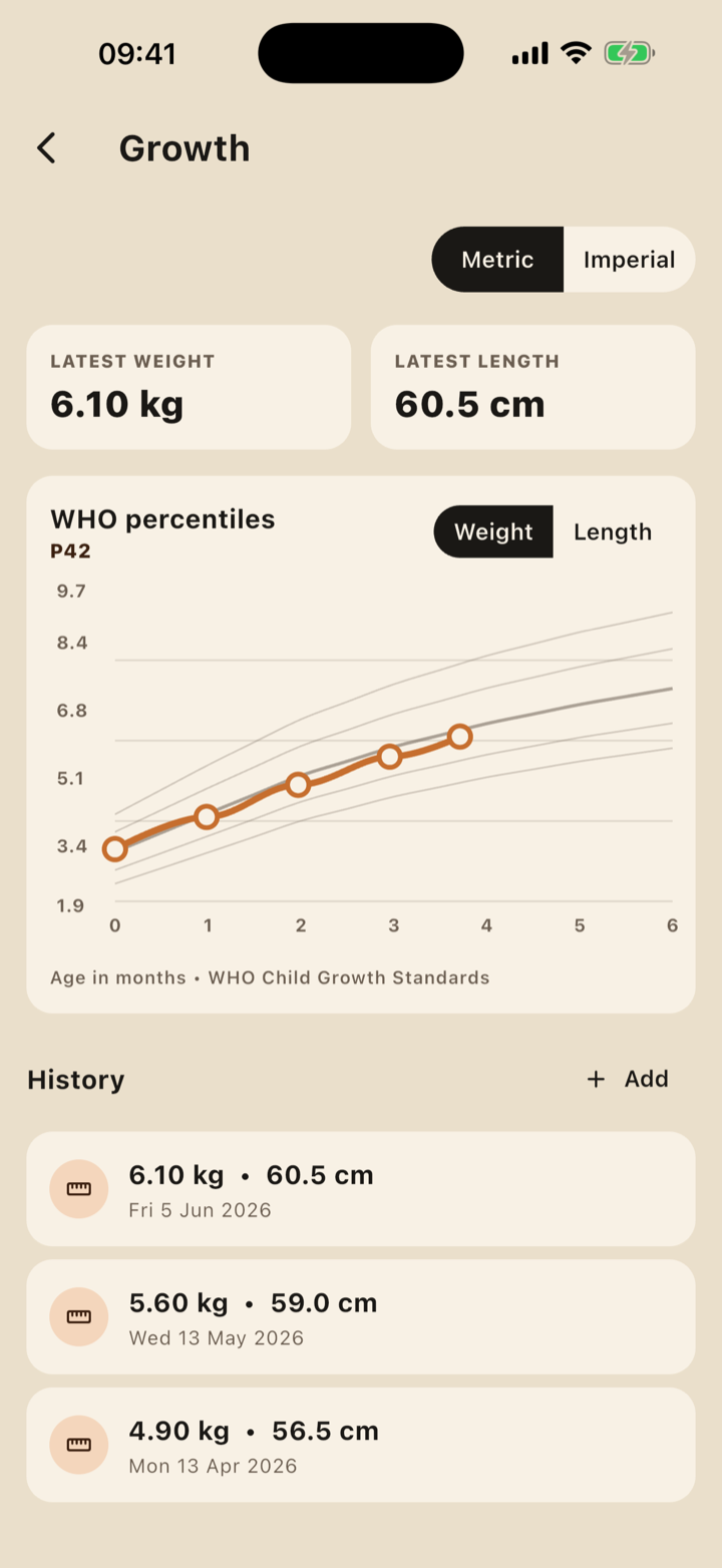 Growth chart with WHO percentiles